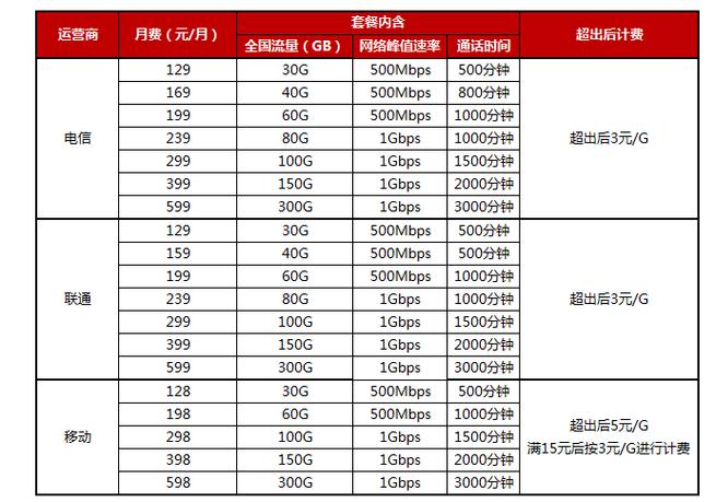怎么判断自己有5G套餐