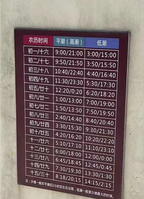 农历潮汐表顺口溜