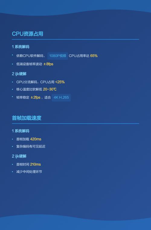 系统解码和ijk硬解哪个好