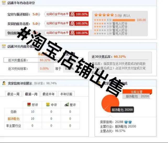 1个皇冠的淘宝店铺卖多少钱