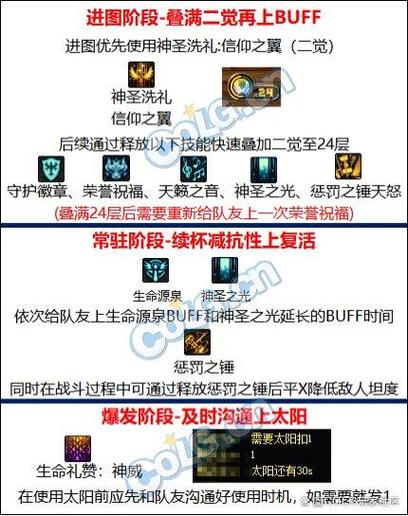 dnf2020平民职业图标