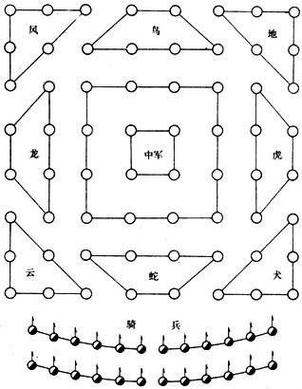 龙飞阵效果