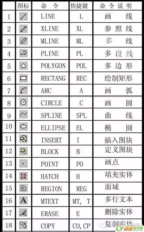 cad返回上一步命令