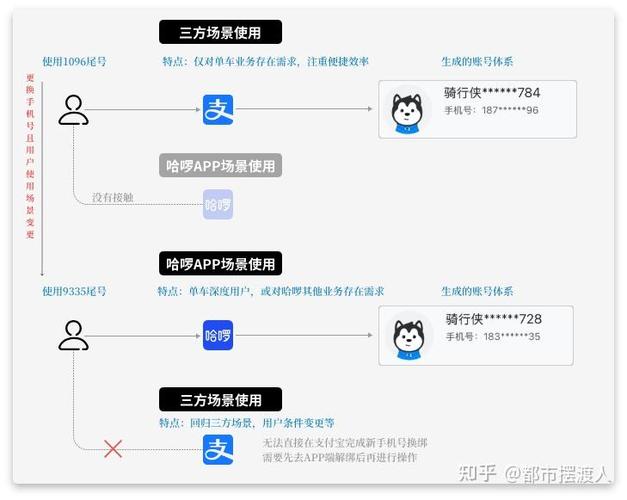 哈罗单车使用规则截图