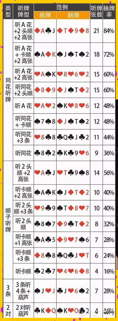 德州游戏规则
