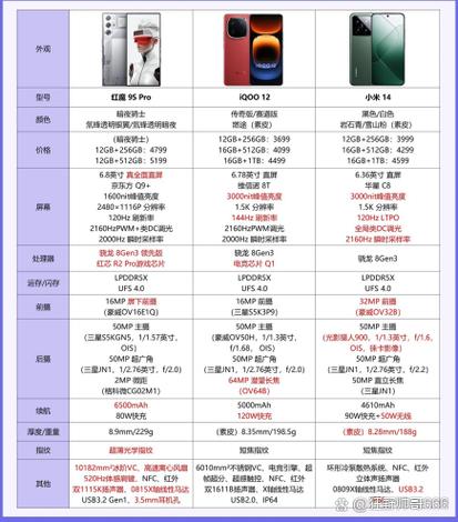 iqoo1代参数配置详情缩略图