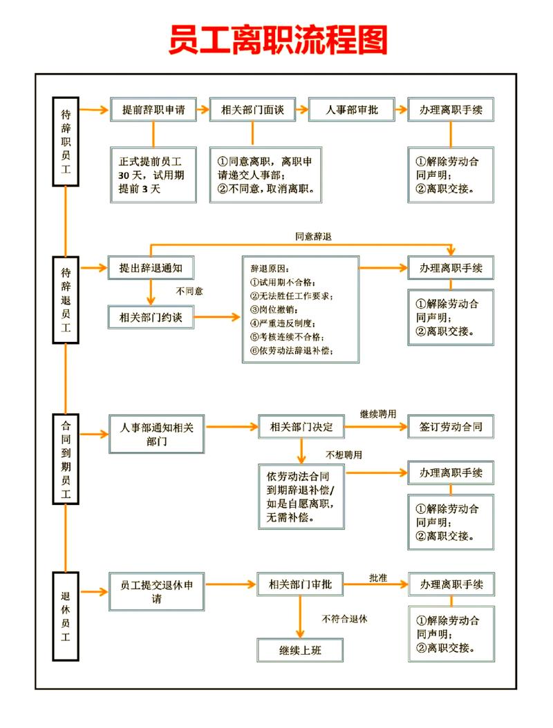 单人退出固定队流程