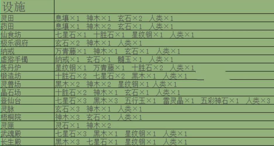 堆叠修仙内置修改器破解说明缩略图
