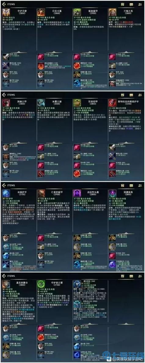 英雄联盟哪个键买装备缩略图