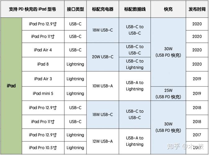 ipad2019充电功率