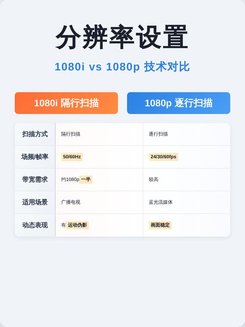 网络机顶盒的设置方法