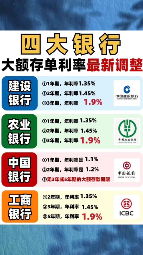 大额存款利息最高的银行