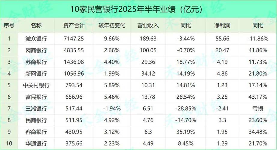 微众银行支持哪些银行