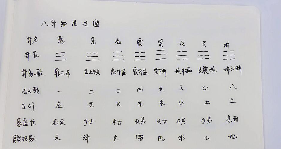 易经八卦口诀图标