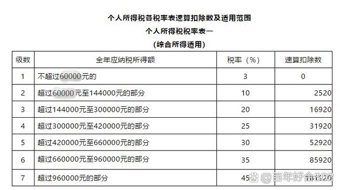 60000元个人所得税多少