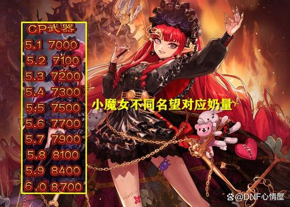 DNF辅助职业有几个截图