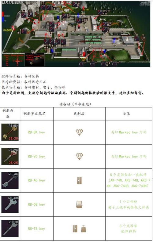 逃离塔科夫卡车钥匙图标