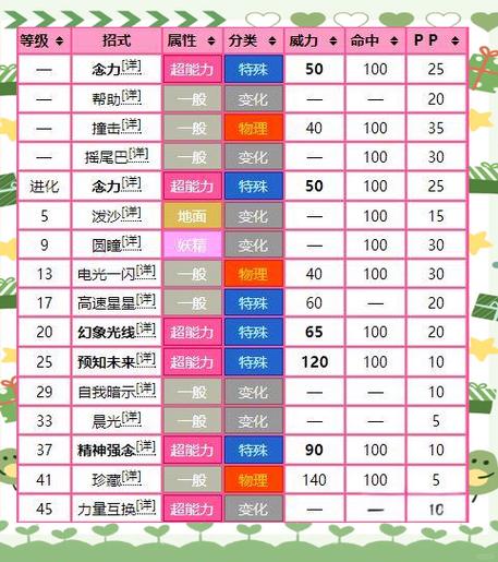 宝可梦剑盾太阳伊布配招