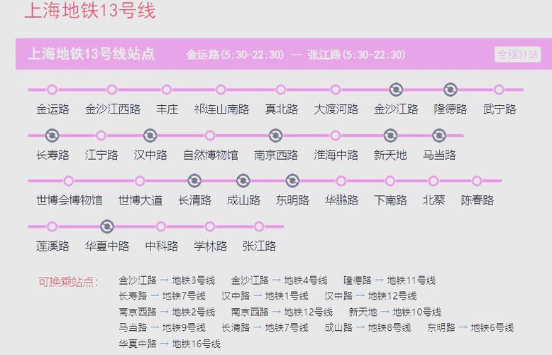 上海13号线站点一览表