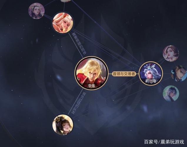 王者荣耀亲戚关系图
