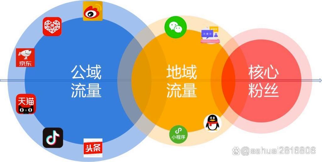 流量激励怎么变现