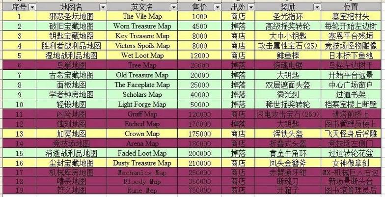无尽之剑3藏宝图攻略