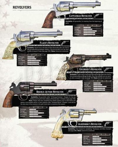 荒野大镖客2枪的子弹怎么切换截图