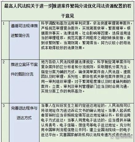 败诉方要承担对方的律师费吗
