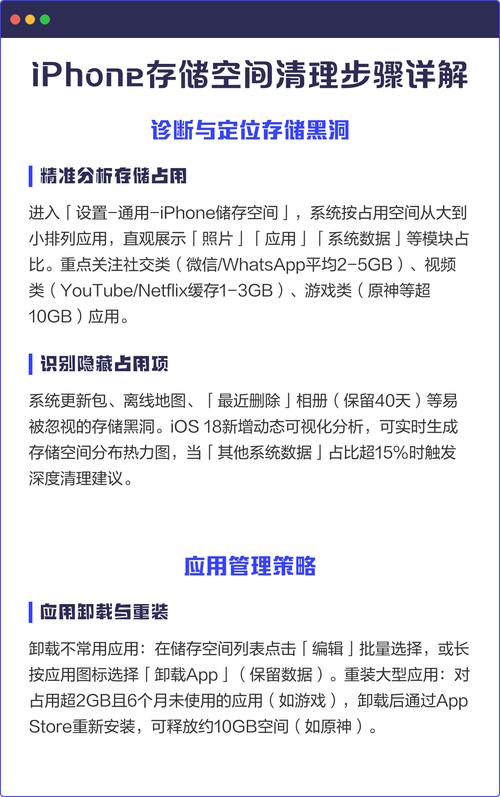 iphone储存空间系统怎么清理游戏截图