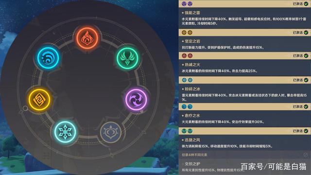 原神双元素共鸣图最新