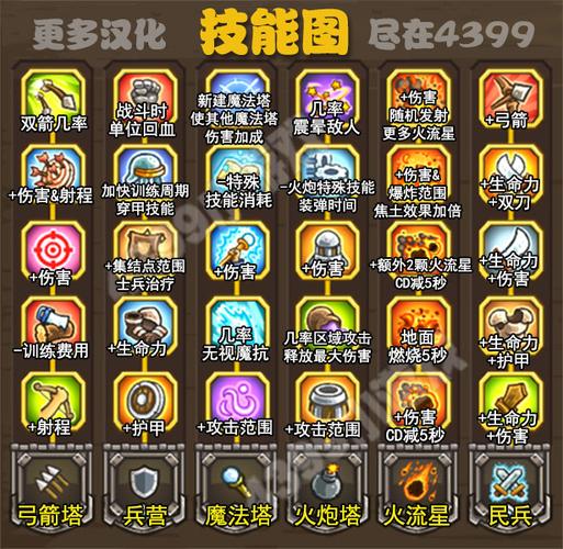 皇城突袭前线中文版图标