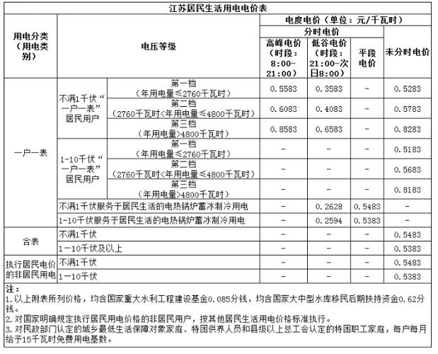 江苏省家用充电桩电价截图