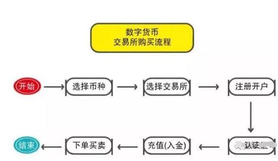 数字货币三大交易所是哪三个截图