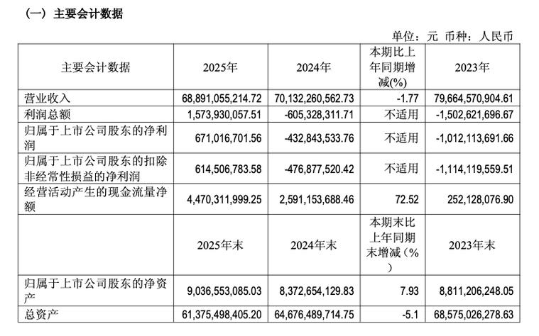 柳州钢铁集团的工资水平
