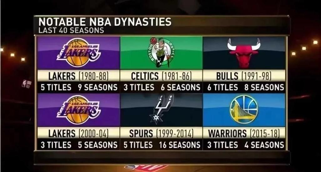 nba王朝球队截图