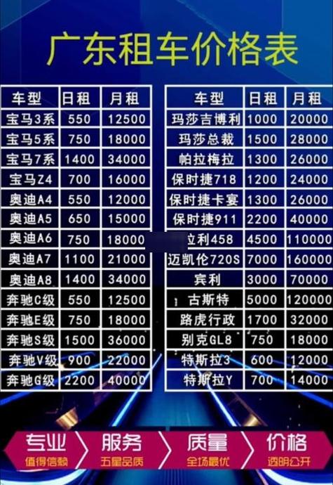 榆次租车价格明细表截图