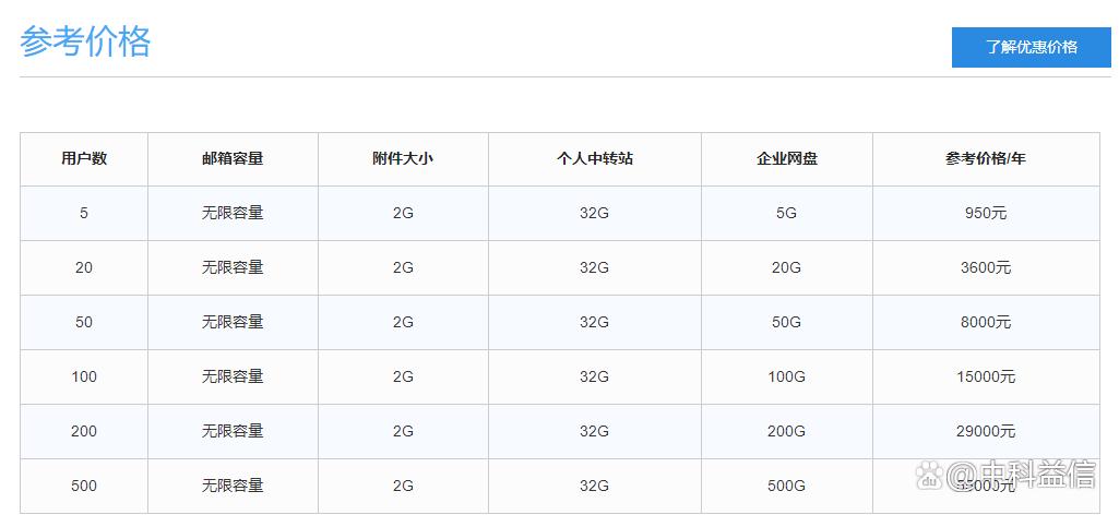 企业邮箱收费标准一年多少钱缩略图