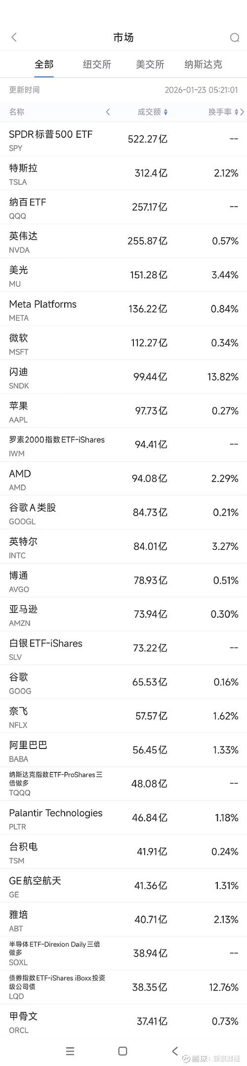 美股数字货币板块实时行情