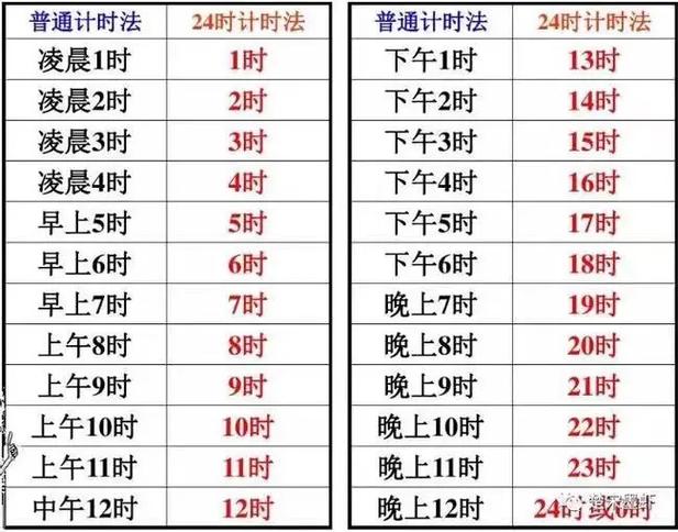 12小时制标准写法