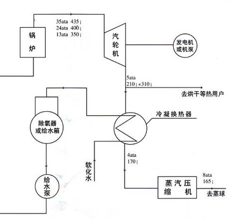 什么叫背压