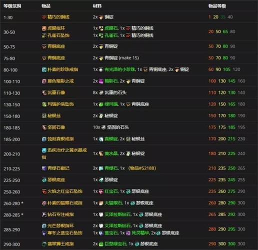 珠宝1-375最省材料攻略截图