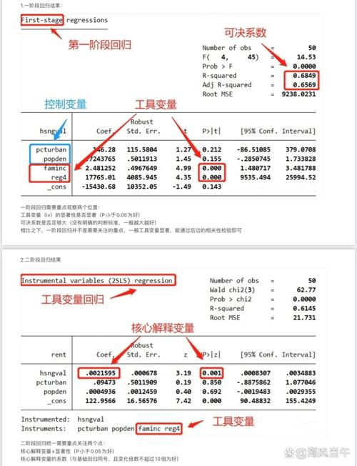 工具变量内生性和外生性是有什么内