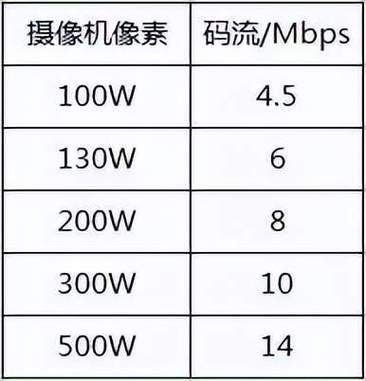 海信S7E摄像头是多少像素