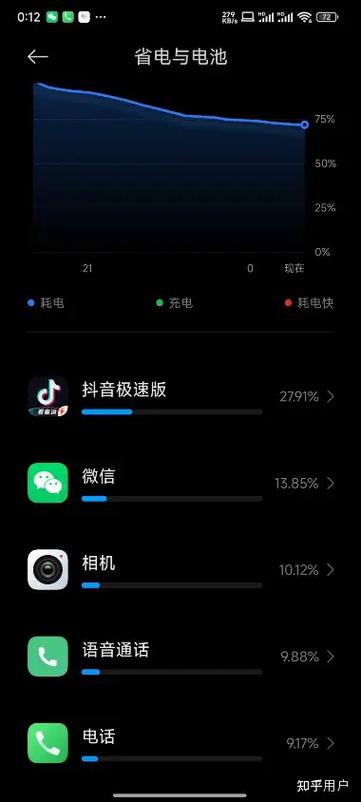 小米手机耗电太快是什么原因缩略图