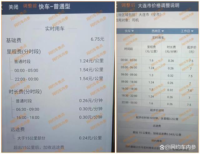 滴滴高峰期和平时收费标准价格表