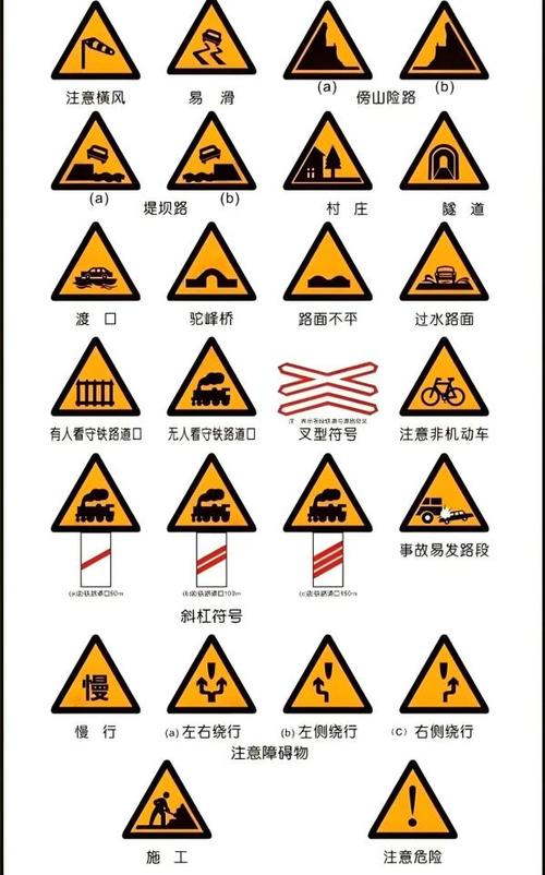 高速公路上标志图解