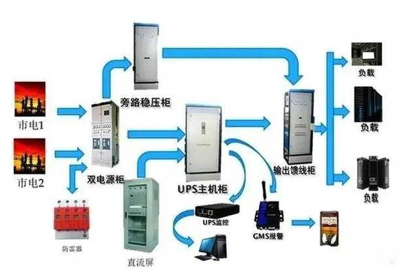 ups电源一般供电多久缩略图