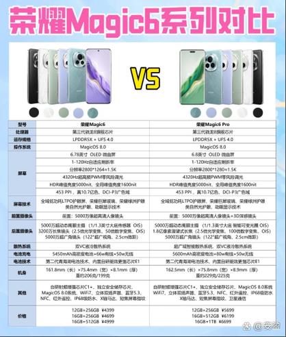 荣耀6至臻版参数图标
