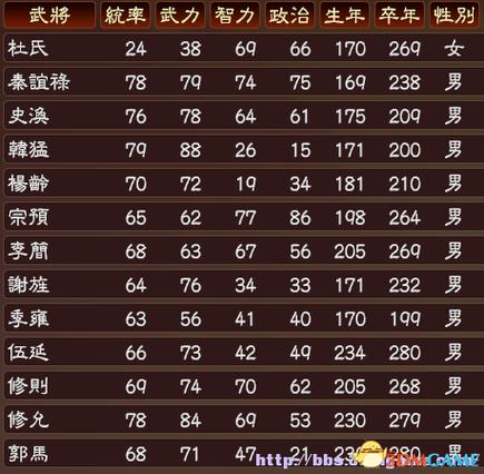 三国志13叛变