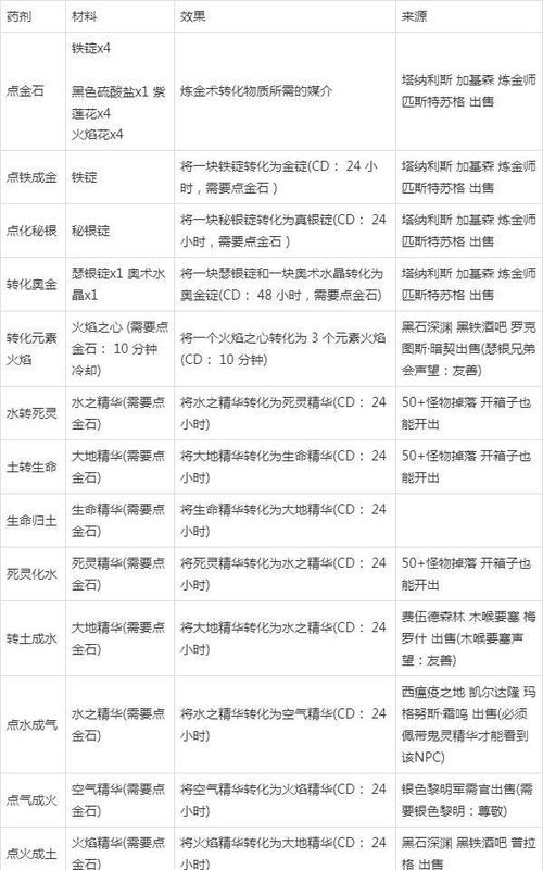 魔兽世界怀旧服抗毒药剂配方缩略图